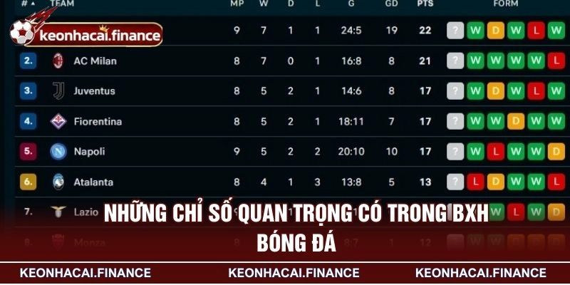 Những chỉ số quan trọng có trong BXH bóng đá